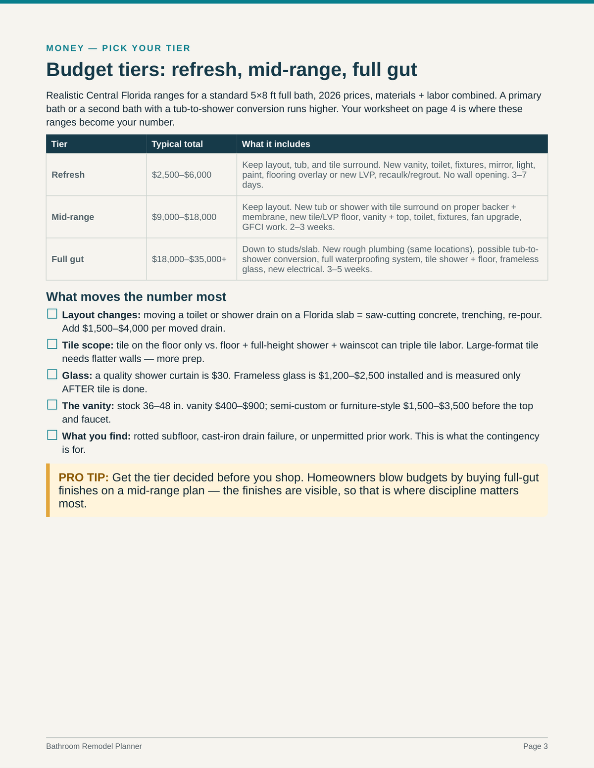Bathroom Remodel Planner PDF