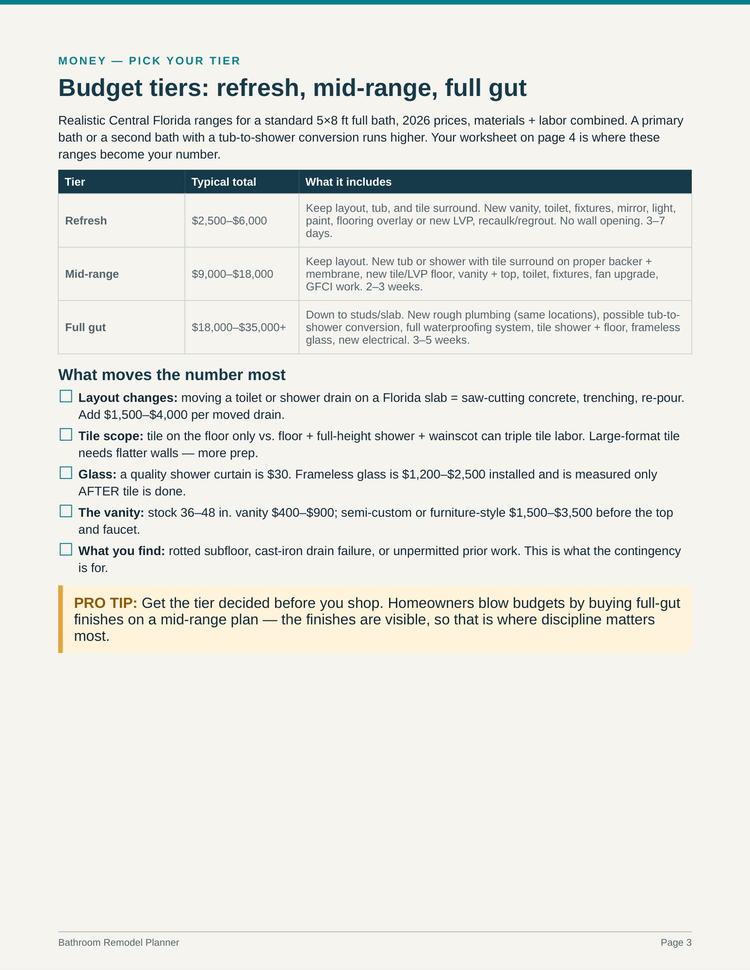 Bathroom Remodel Planner PDF
