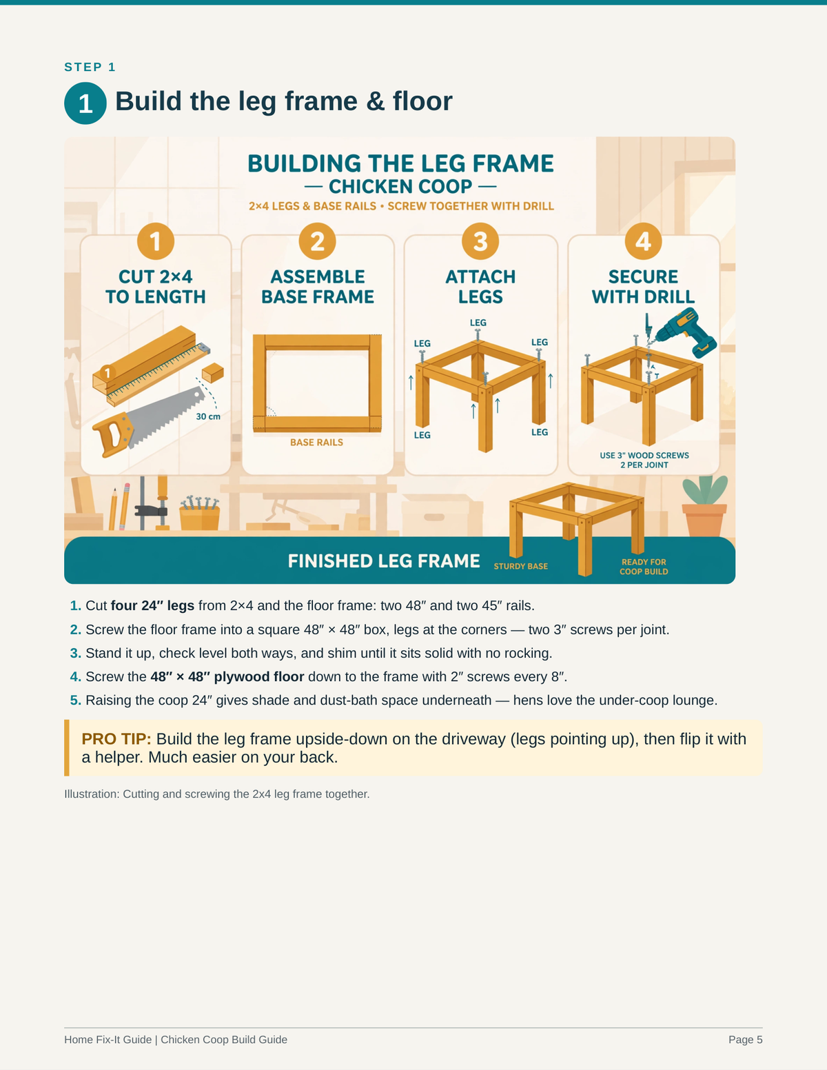 Chicken Coop Build Guide PDF | Small Backyard Coop Plans DIY | Homesteading eBook