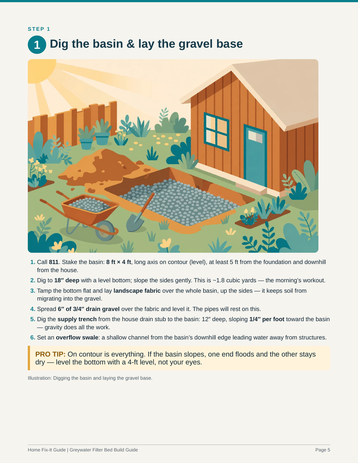 Greywater Filter Bed Plans PDF | DIY Off-Grid Water Recycling | Mulch Basin Build Guide