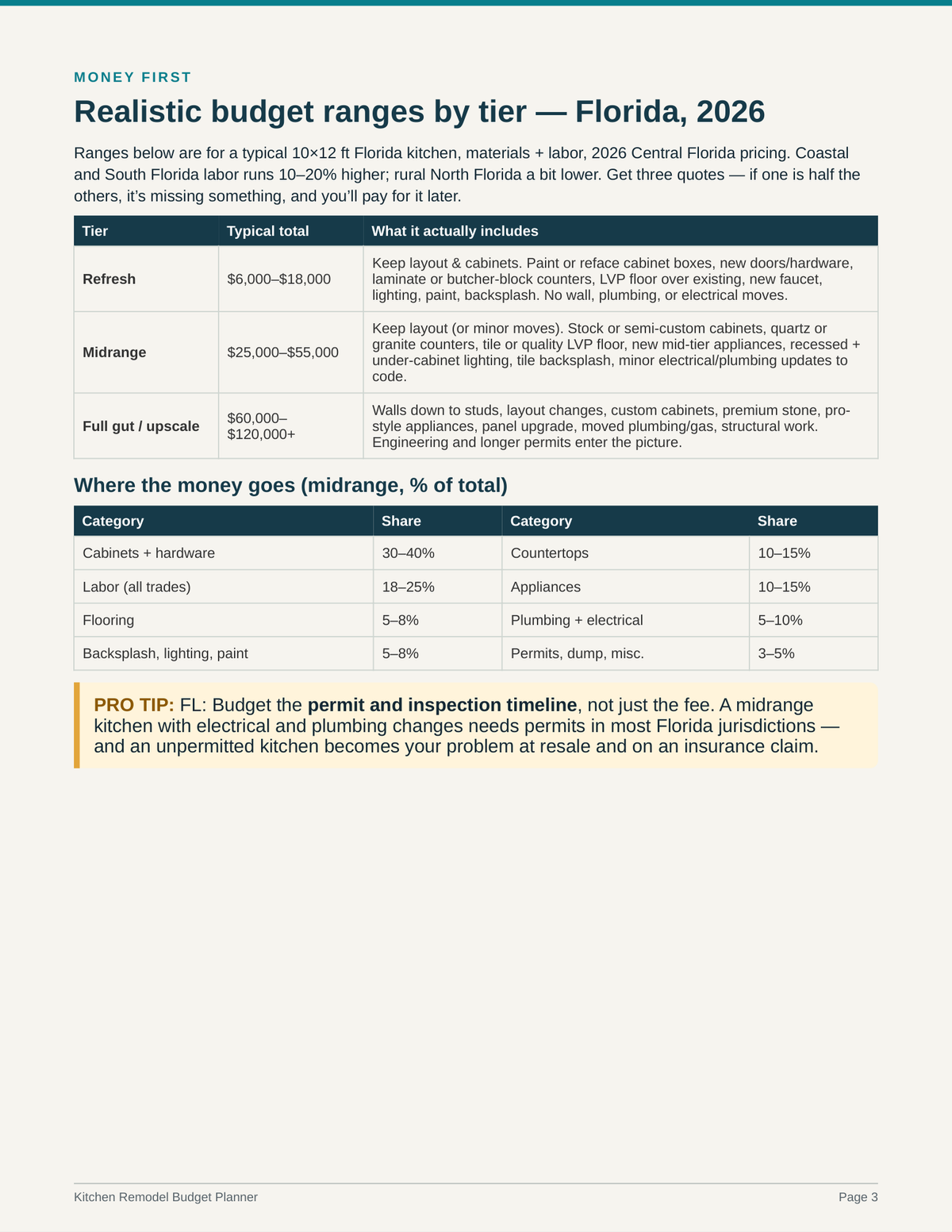 Kitchen Remodel Budget Planner PDF