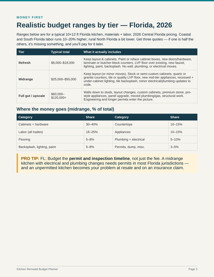 Kitchen Remodel Budget Planner PDF