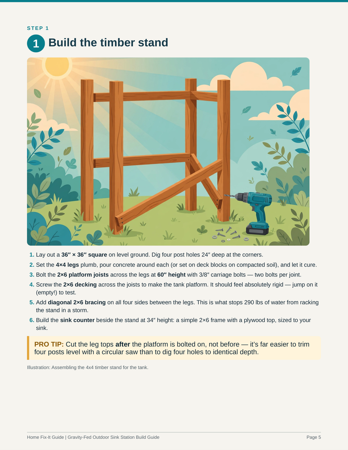 Outdoor Sink Station Plans PDF | DIY Off-Grid Gravity-Fed Sink | No-Pump Sink Guide