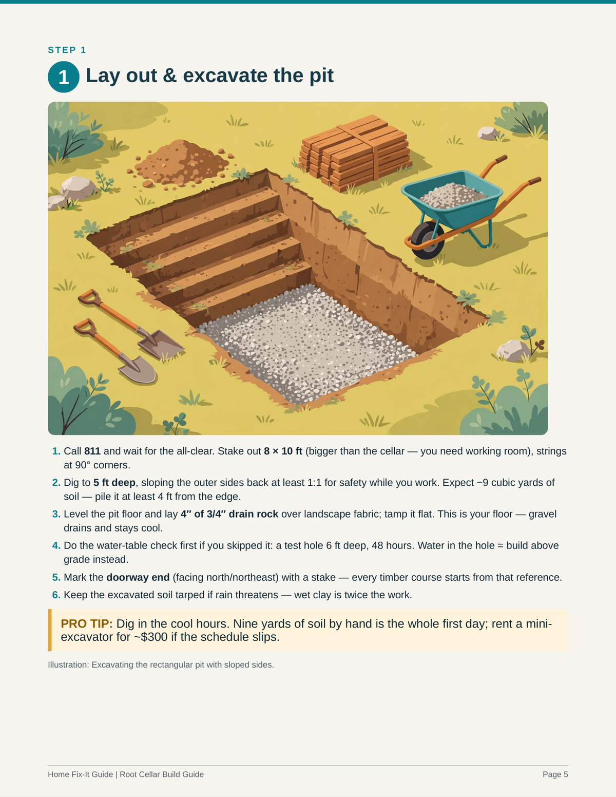 Root Cellar Plans PDF | DIY Off-Grid Underground Food Storage | Timber Pit Cellar Guide