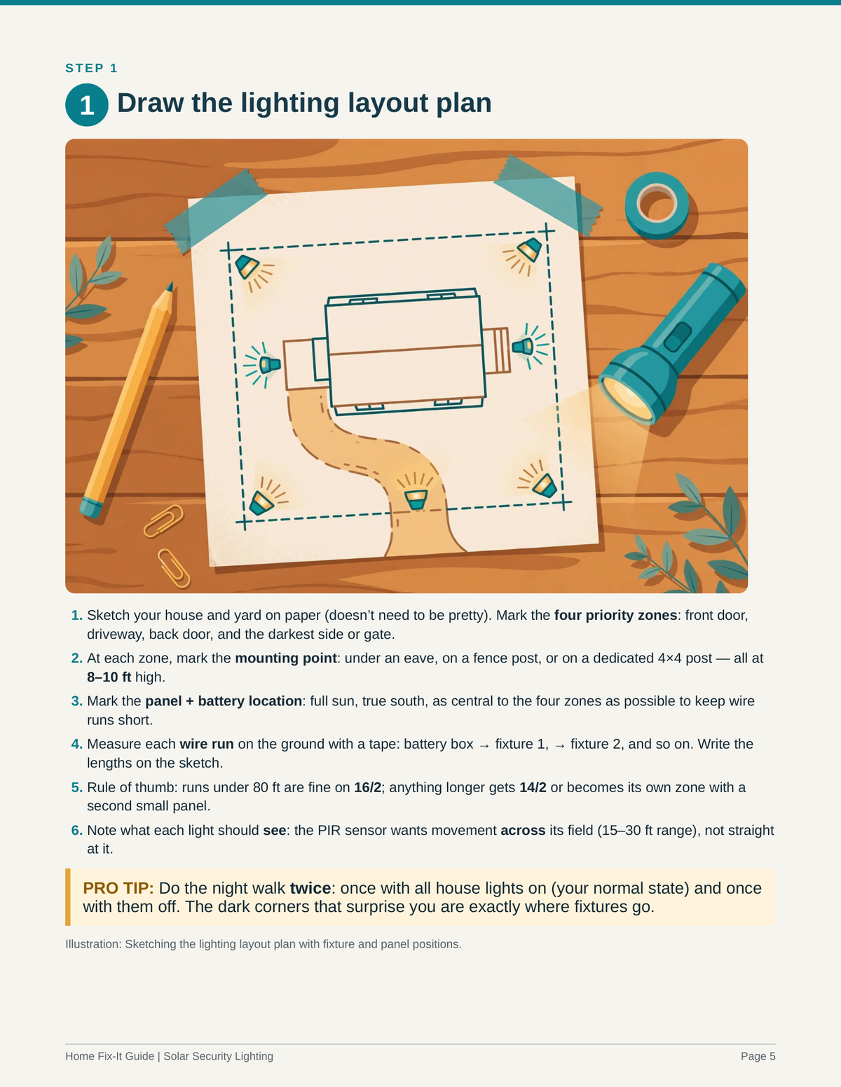 Solar Security Lighting Plans PDF | DIY Off-Grid Motion Light System | Solar Flood Lights
