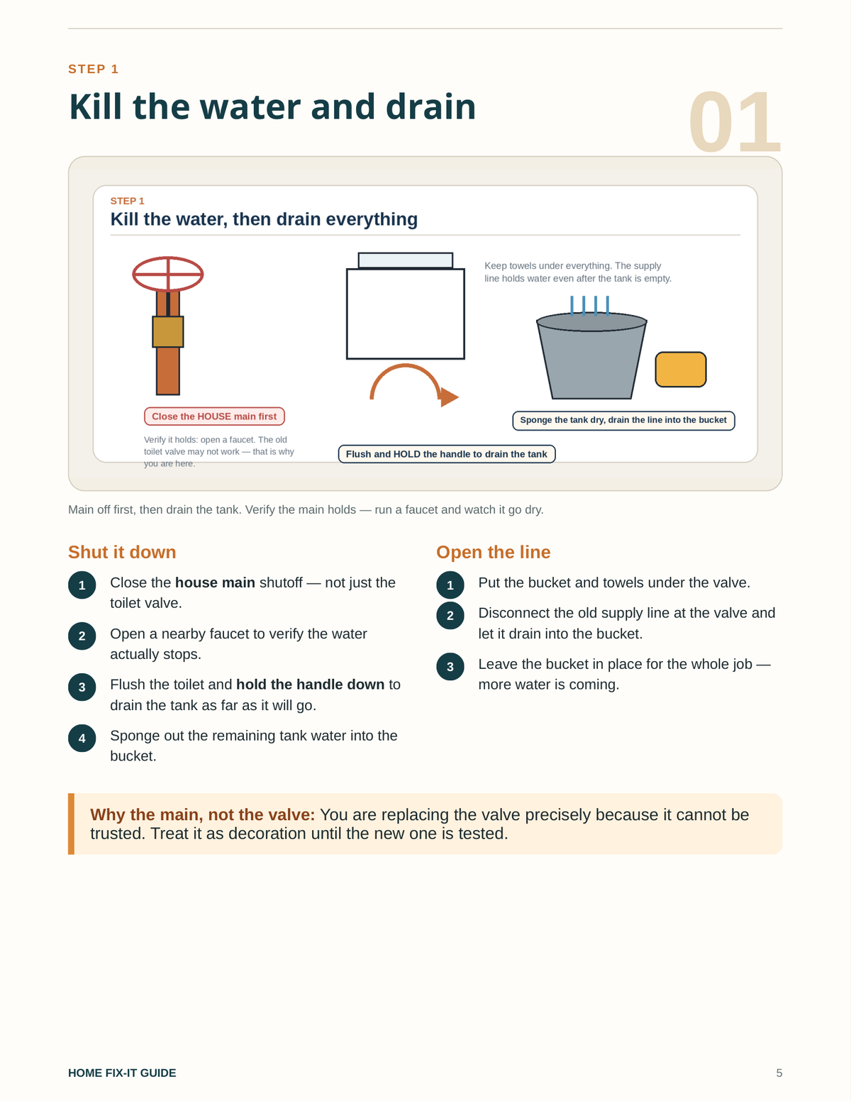 Toilet Shutoff Valve Guide PDF | Replace Angle Stop Supply Line | Plumbing eBook