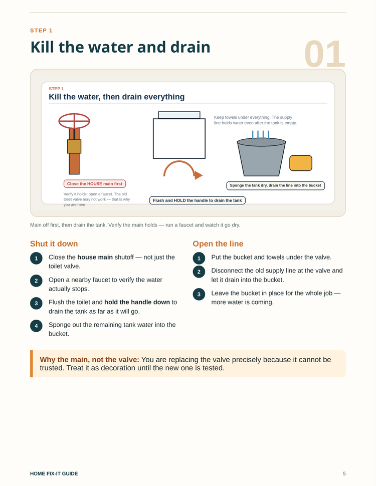 Toilet Shutoff Valve Guide PDF | Replace Angle Stop Supply Line | Plumbing eBook