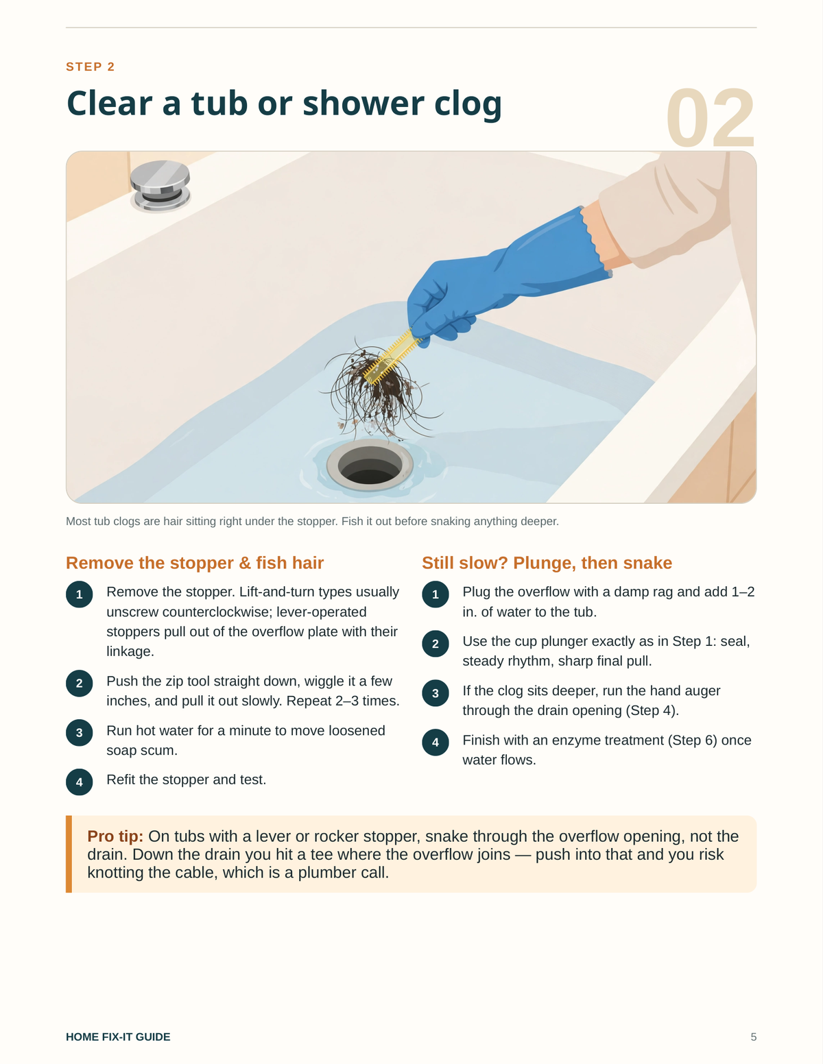 Unclog Drains Guide PDF | Plunger Snake P-Trap Instructions | DIY Plumbing eBook